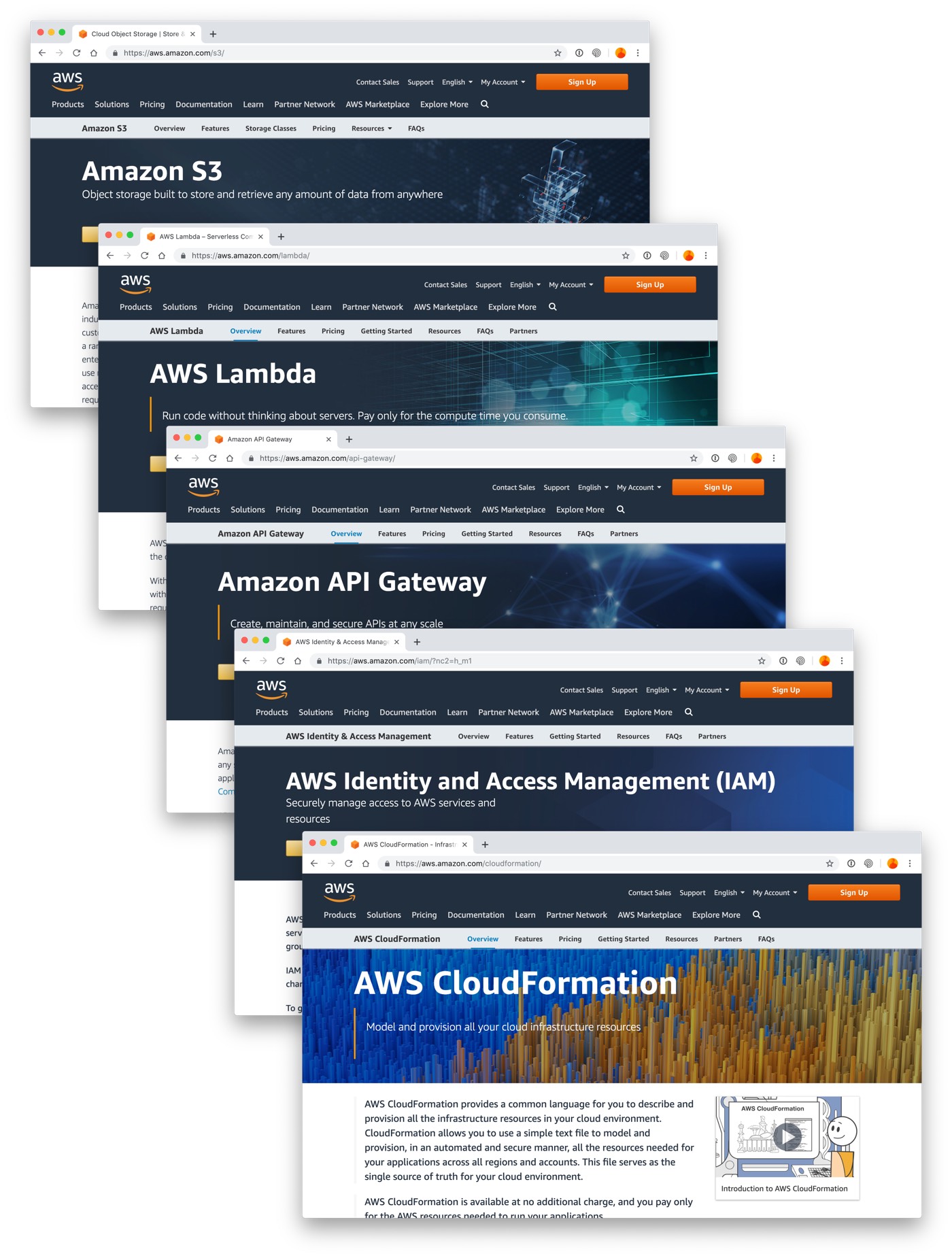 AWS services in use
